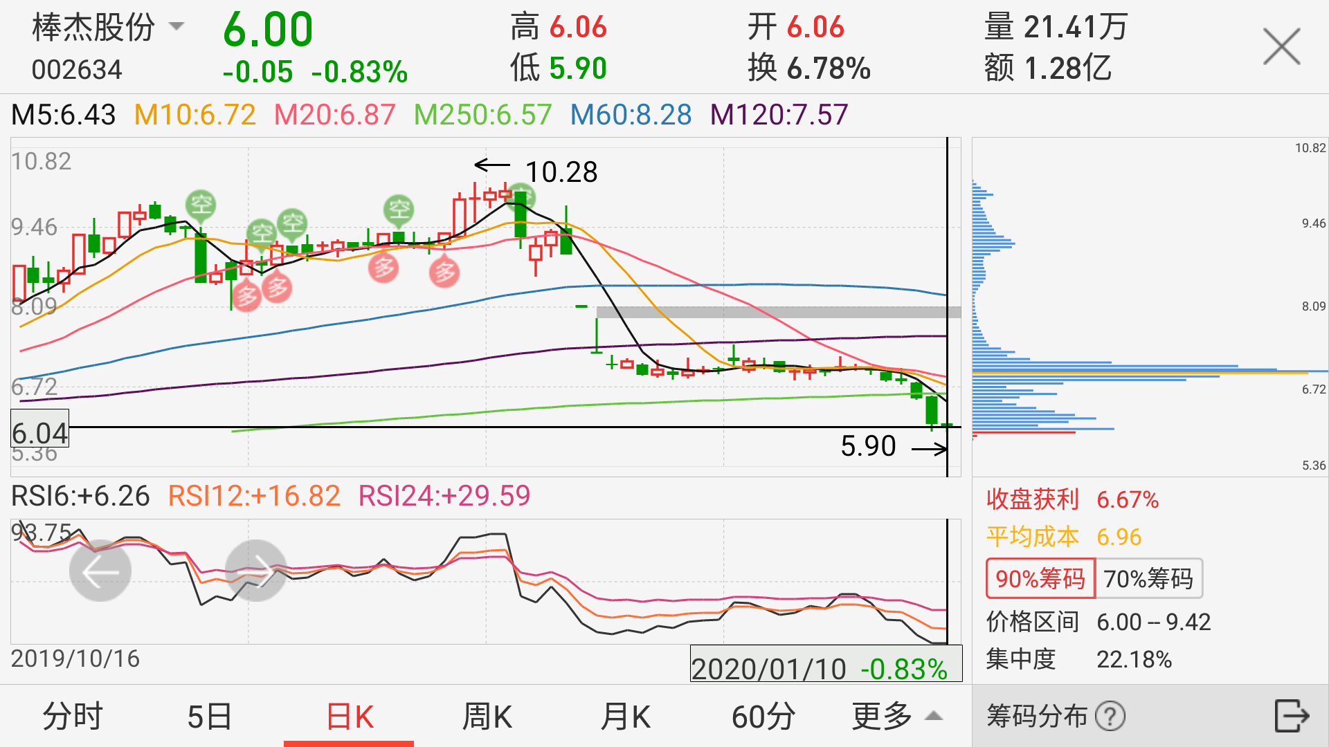 9球世锦赛金佳映神奇逆转 9-7胜陈禾耘进16强‘华体会’(图3) 华体会