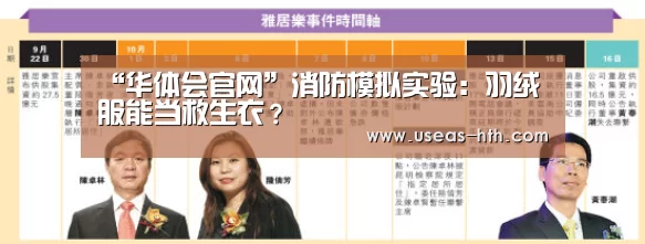 “华体会官网”消防模拟实验:羽绒服能当救生衣?(图2) 华体会官网