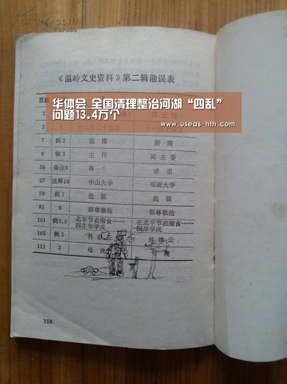 华体会_全国清理整治河湖“四乱”问题13.4万个(图1) 华体会网站